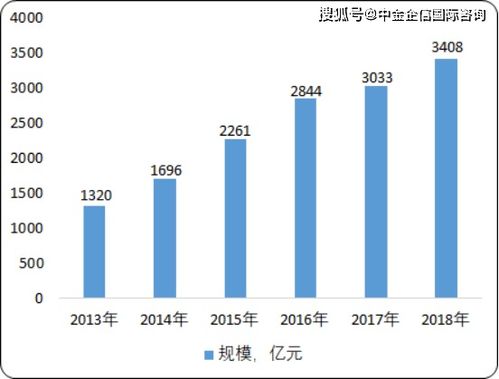 2020年中國功能性照明行業市場分析、投資前景與趨勢預測