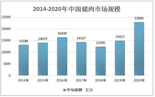 2021-2027年中國(guó)豬肉行業(yè)運(yùn)行動(dòng)態(tài)及投資前景評(píng)估報(bào)告