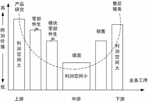 科技企業孵化器如何賦能區域產業轉型升級 運營與管理的雙輪驅動