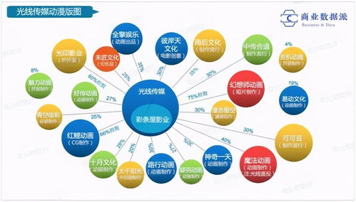 姜子牙的反思與超越 國產(chǎn)動漫宇宙的構(gòu)建與光分束器產(chǎn)業(yè)的啟示