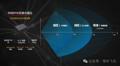 華為激光雷達(dá)技術(shù)方案與光分束器開發(fā)銷售分析